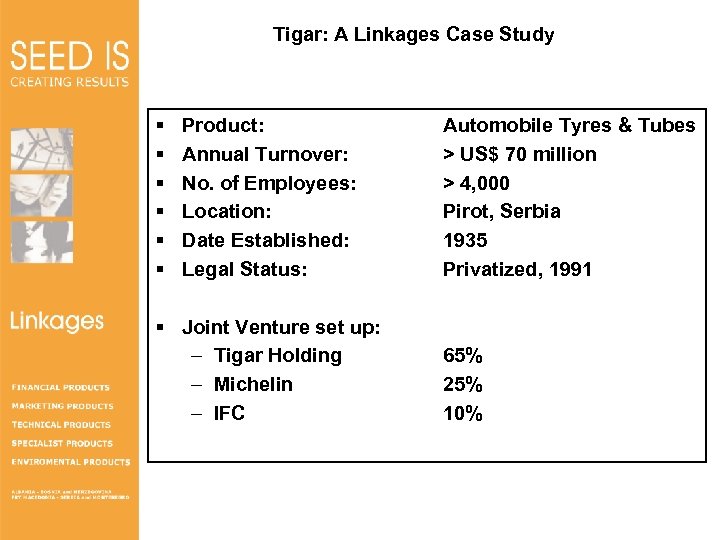 Tigar: A Linkages Case Study § § § Linkages Product: Annual Turnover: No. of