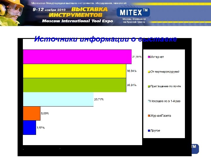 Источники информации о выставке 