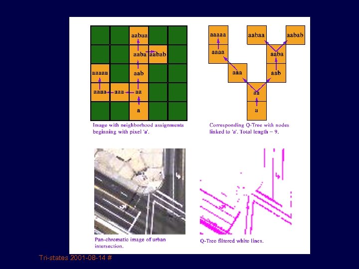 Tri-states 2001 -08 -14 # 