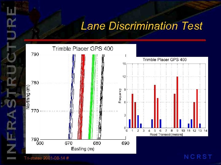 Lane Discrimination Test Tri-states 2001 -08 -14 # NCRST 