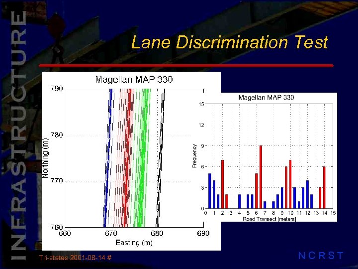 Lane Discrimination Test Tri-states 2001 -08 -14 # NCRST 