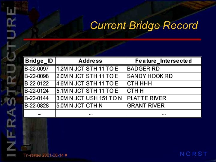 Current Bridge Record Tri-states 2001 -08 -14 # NCRST 