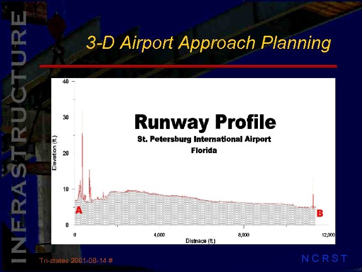 3 -D Airport Approach Planning Tri-states 2001 -08 -14 # NCRST 