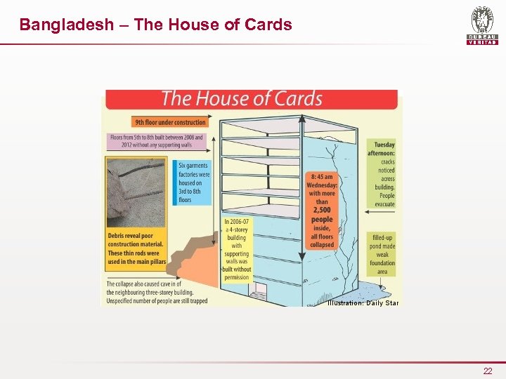 Bangladesh – The House of Cards 22 