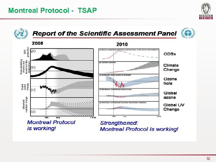 Montreal Protocol - TSAP 32 