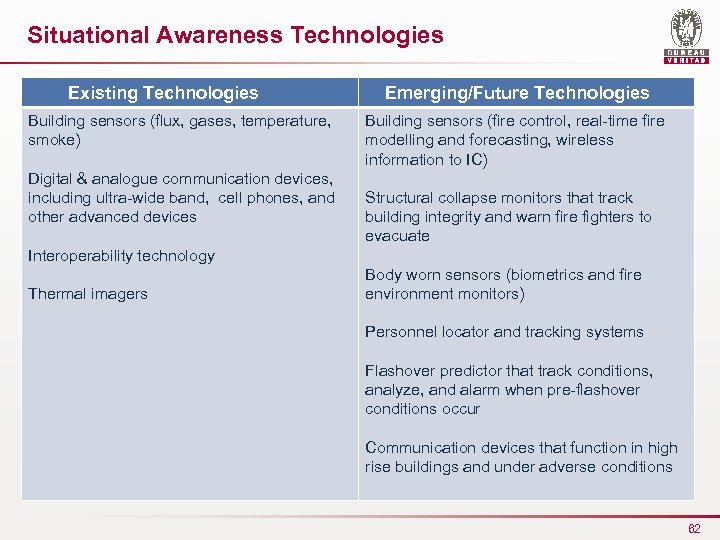 Situational Awareness Technologies Existing Technologies Building sensors (flux, gases, temperature, smoke) Digital & analogue
