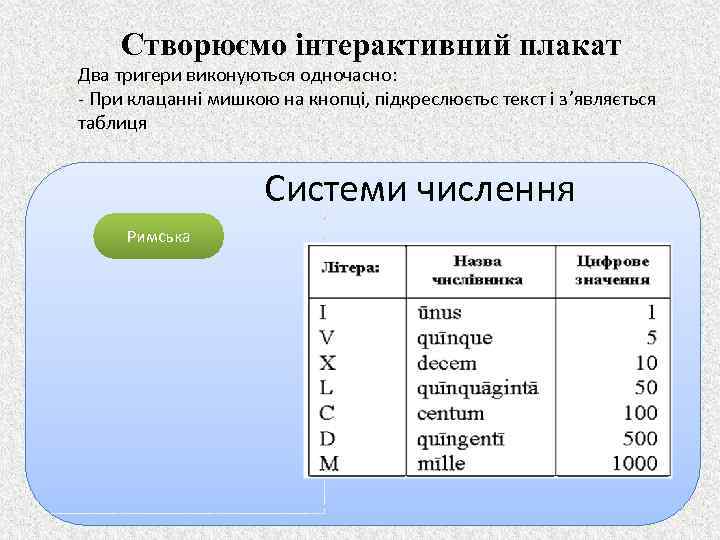 Створюємо інтерактивний плакат Два тригери виконуються одночасно: - При клацанні мишкою на кнопці, підкреслюєтьс