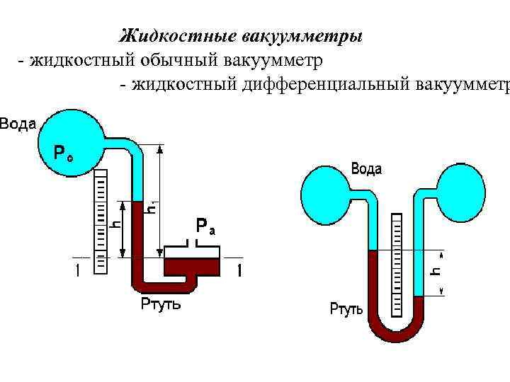 Жидкостный. Жидкостный вакуумметр схема. Жидкостные u-образные манометры схема. Вакуумметр принцип действия. Вакуумметр своими руками жидкостный.