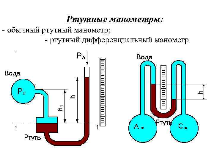 Дифференциальный манометр схема