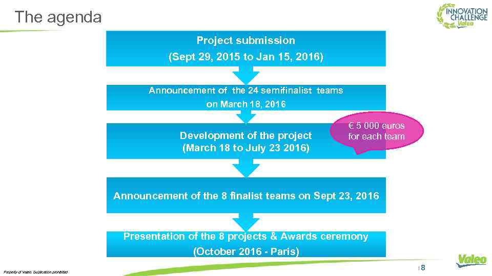 The agenda Project submission (Sept 29, 2015 to Jan 15, 2016) Announcement of the