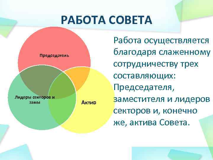 РАБОТА СОВЕТА Председатель Лидеры секторов и замы Актив Работа осуществляется благодаря слаженному сотрудничеству трех