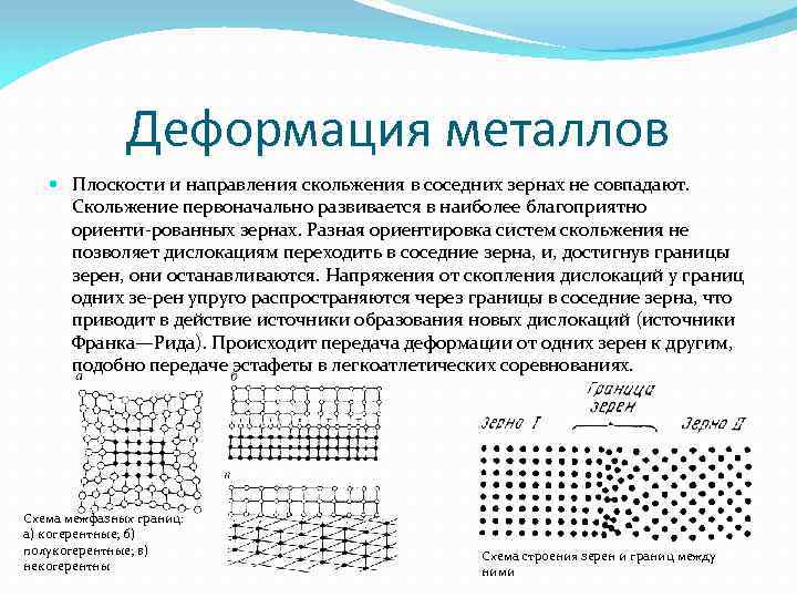 Пластическая деформация металлов