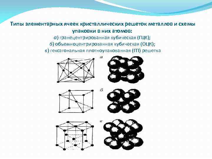 Типы кристаллических решеток металлов