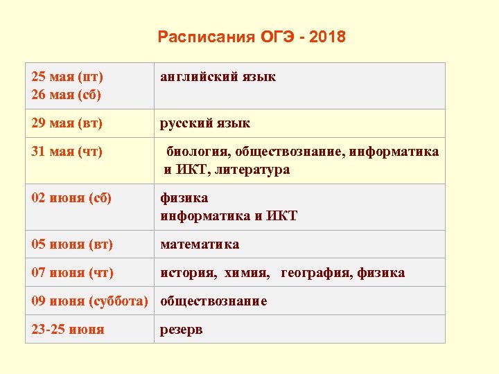 Расписания ОГЭ - 2018 25 мая (пт) 26 мая (сб) английский язык 29 мая