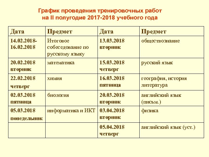  График проведения тренировочных работ на II полугодие 2017 -2018 учебного года Дата Предмет