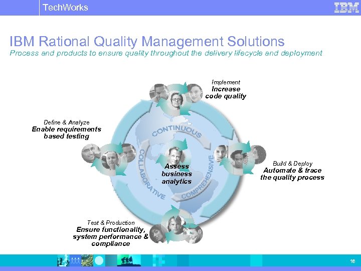 Tech. Works IBM Software Group | Rational software IBM Rational Quality Management Solutions Process