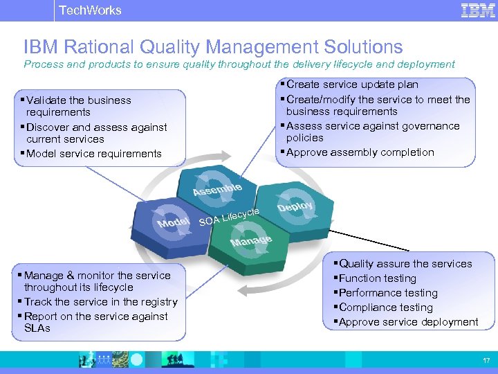 Tech. Works IBM Software Group | Rational software IBM Rational Quality Management Solutions Process