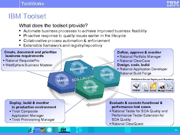 Tech. Works IBM Software Group | Rational software IBM Toolset What does the toolset