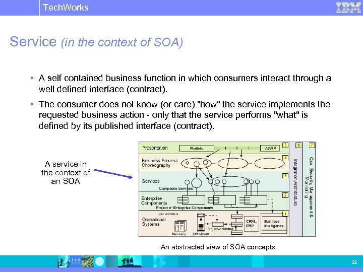 Tech. Works IBM Software Group | Rational software Service (in the context of SOA)