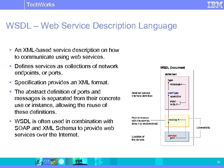 Tech. Works IBM Software Group | Rational software WSDL – Web Service Description Language