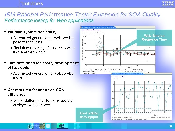 Tech. Works IBM Software Group | Rational software IBM Rational Performance Tester Extension for