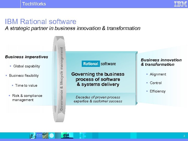 Tech. Works IBM Software Group | Rational software IBM Rational software Business imperatives §