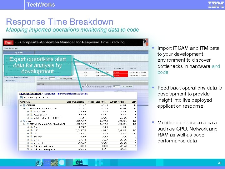 Tech. Works IBM Software Group | Rational software Response Time Breakdown Mapping imported operations