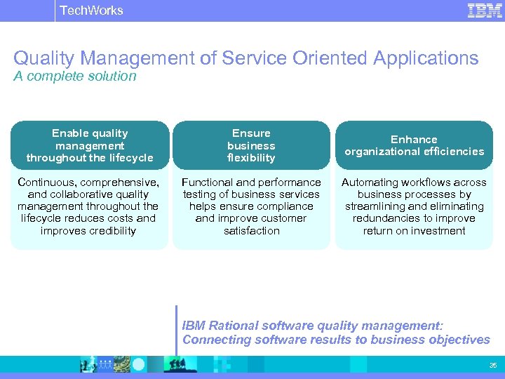 Tech. Works IBM Software Group | Rational software Quality Management of Service Oriented Applications