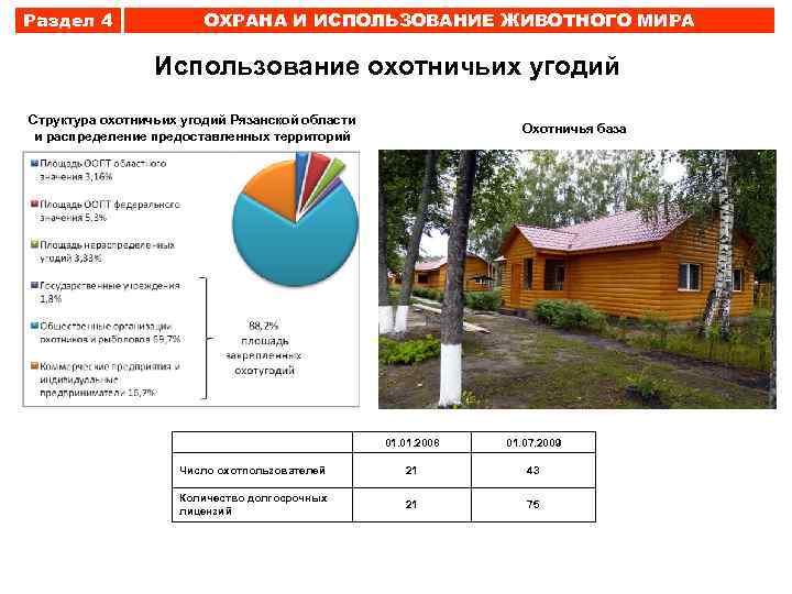 Раздел 4 ОХРАНА И ИСПОЛЬЗОВАНИЕ ЖИВОТНОГО МИРА Использование охотничьих угодий Структура охотничьих угодий Рязанской