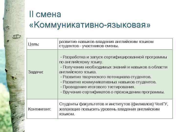 II смена «Коммуникативно-языковая» Цель: Задачи: Контингент: развитие навыков владения английским языком студентов – участников