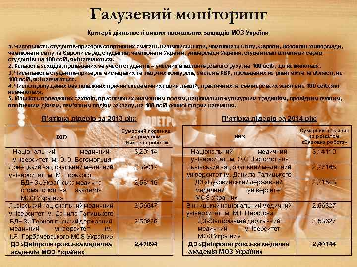 Галузевий моніторинг Критерії діяльності вищих навчальних закладів МОЗ України 1. Чисельність студентів-призерів спортивних змагань