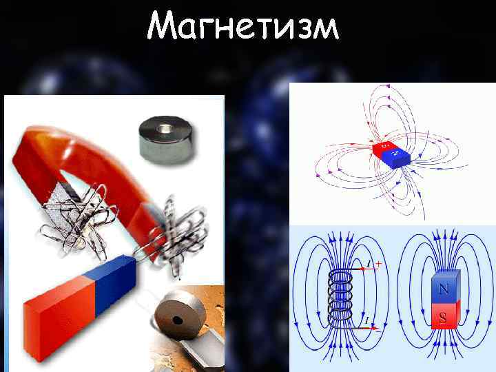 Магнетизм. Магнетизм и магнитное поле. Магнетизм физика. Магнетизм презентация.