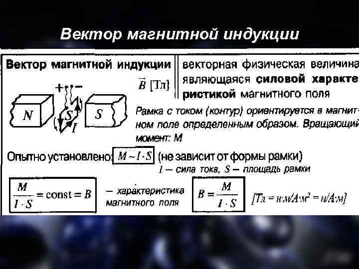 Вектор магнитной индукции 