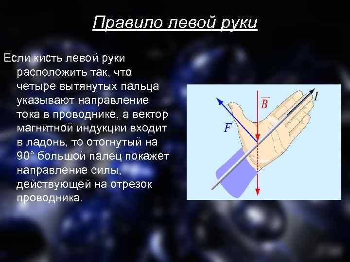 Правило левой руки Если кисть левой руки расположить так, что четыре вытянутых пальца указывают