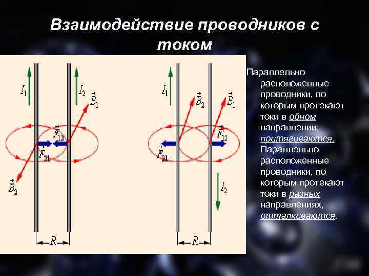 Проводник по которому протекает. Взаимодействие двух проводников. Два проводника с током различных направлений. Взаимодействие проводников с током. Взаимодействие двух проводников с током.