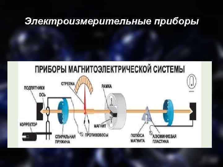 Электроизмерительные приборы 