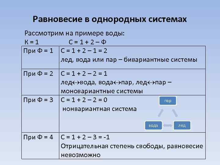 Равновесие в однородных системах Рассмотрим на примере воды: К=1 С=1+2–Ф При Ф = 1