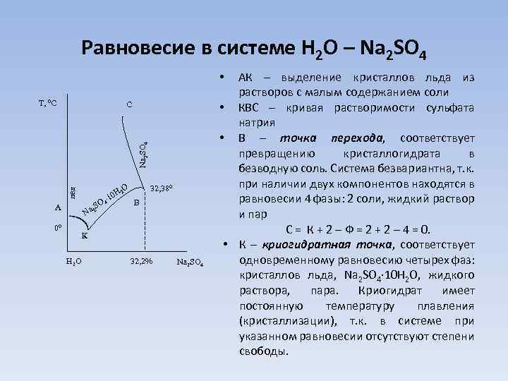 Количество фаз на которое разбивается проект определяется