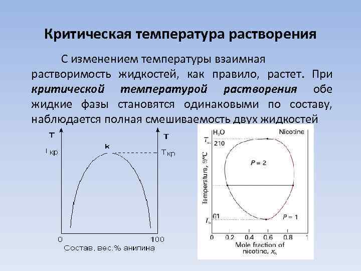 Диаграмма неограниченной растворимости