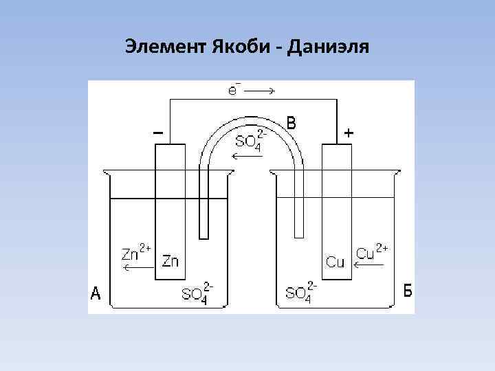 Схема гальванического элемента ni fe