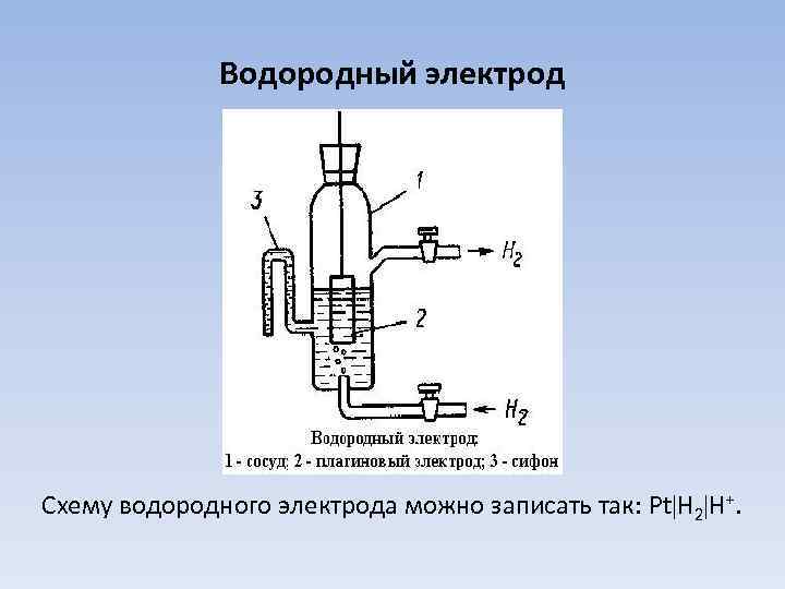 Стандартный водородный электрод схема