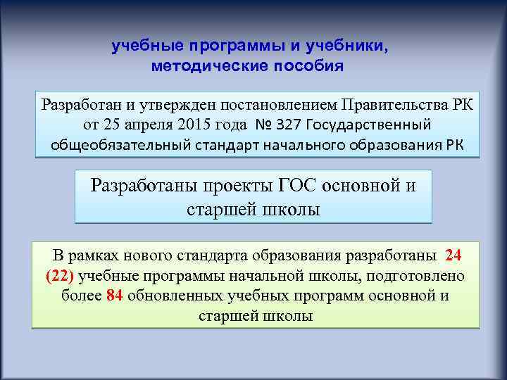 учебные программы и учебники, методические пособия Разработан и утвержден постановлением Правительства РК от 25