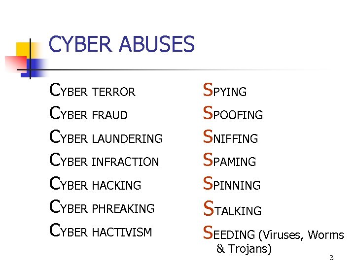 CYBER ABUSES CYBER TERROR CYBER FRAUD CYBER LAUNDERING CYBER INFRACTION CYBER HACKING CYBER PHREAKING
