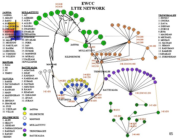 EWCC LTTE NETWORK 145. 640 145. 650 JAFFNA 1. AMMA 2. ARASU 3. BANU
