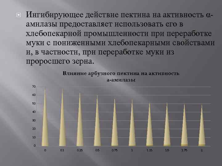  Ингибирующее действие пектина на активность αамилазы предоставляет использовать его в хлебопекарной промышленности при