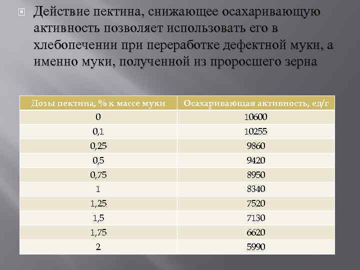  Действие пектина, снижающее осахаривающую активность позволяет использовать его в хлебопечении при переработке дефектной