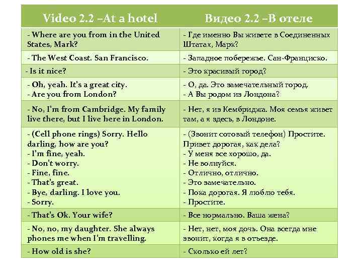 Video 2. 2 –At a hotel Видео 2. 2 –В отеле - Where are