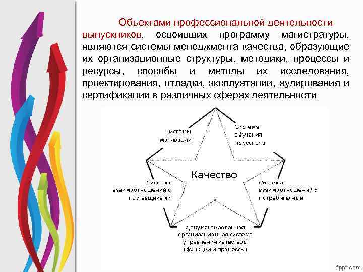 Объектами профессиональной деятельности выпускников, освоивших программу магистратуры, являются системы менеджмента качества, образующие их организационные