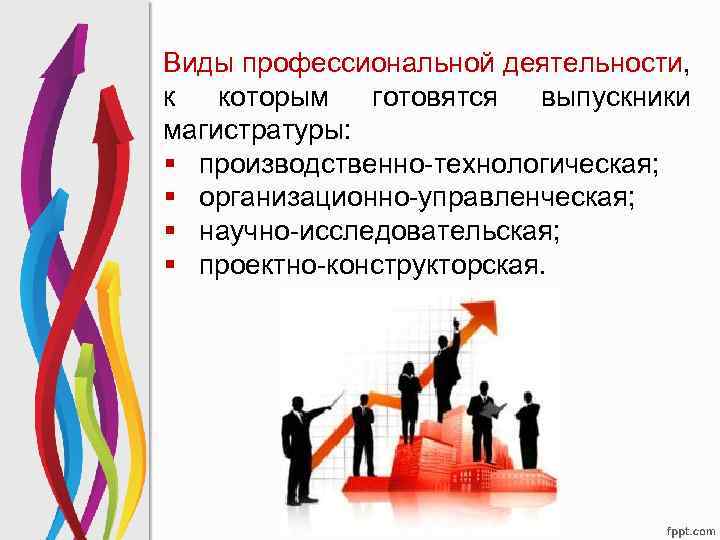 Магистратура 27.04. Виды профессиональной деятельности. Виды и задачи профессиональной деятельности выпускника. Профессиональная деятельность выпускника.