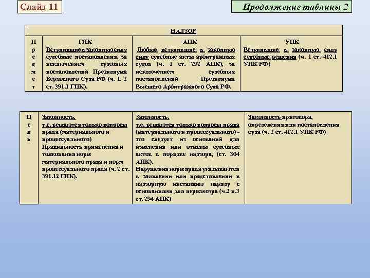 Сроки судебных актов